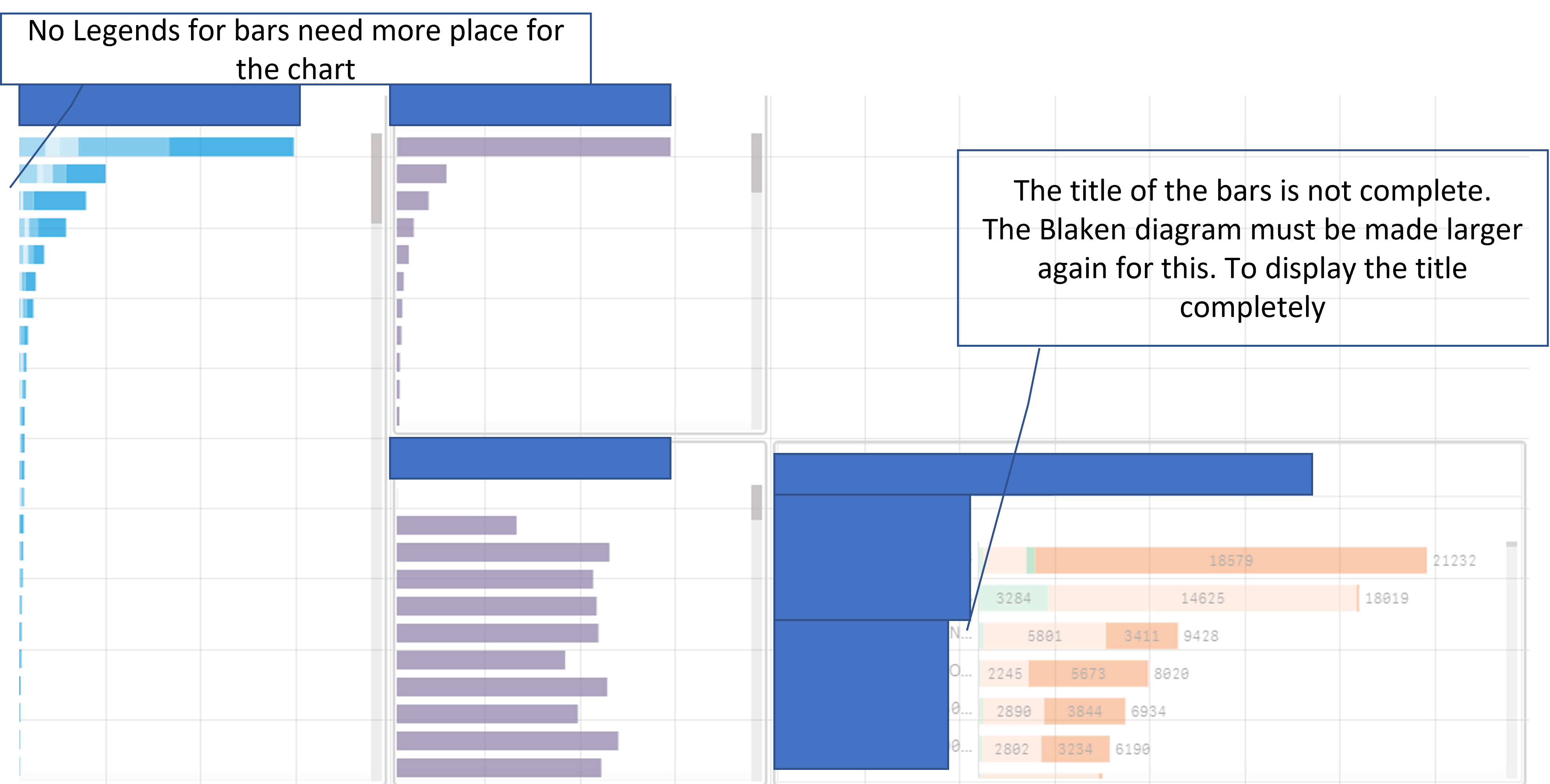 Visualization bar chart in Qlik Sense Qlik Community 1864495